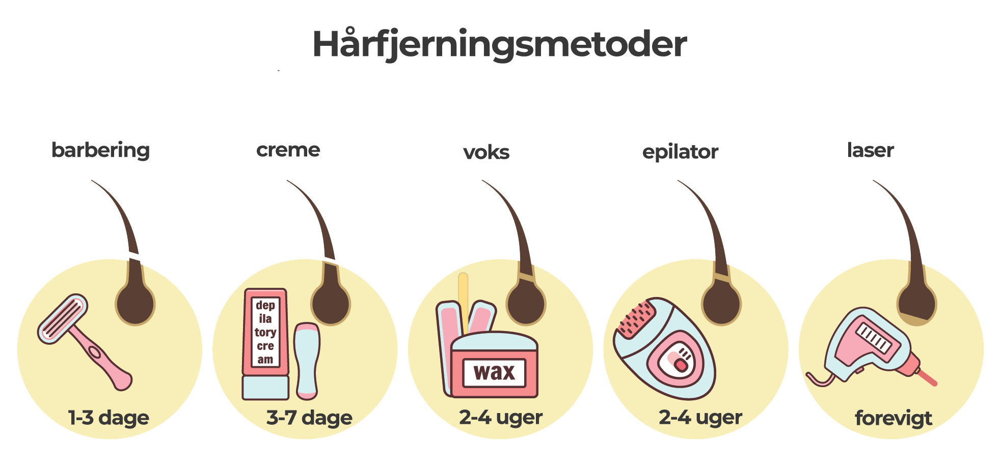 voksbehandlingenes resultater